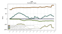 Retained Earnings Accumulated Deficit