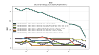 Lessee Operating Lease Liability Payments Due Year Three