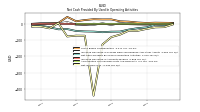 Net Income Loss