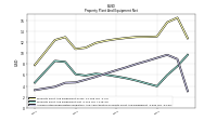 Accumulated Depreciation Depletion And Amortization Property Plant And Equipment
