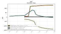 Retained Earnings Accumulated Deficit