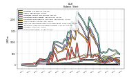 Stockholders Equity