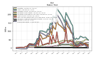 Intangible Assets Net Excluding Goodwill