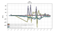 Net Income Loss