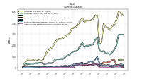 Other Accrued Liabilities Current