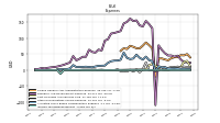 Income Tax Expense Benefit