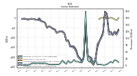 Operating Income Loss