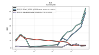 Inventory Finished Goods Net Of Reserves