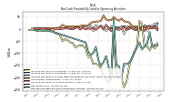 Net Income Loss