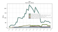 Intangible Assets Net Excluding Goodwill