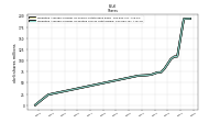 Weighted Average Number Of Diluted Shares Outstanding