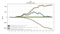 Retained Earnings Accumulated Deficit