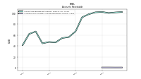 Allowance For Doubtful Accounts Receivable Current