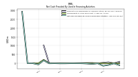 Net Cash Provided By Used In Financing Activities