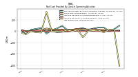 Net Income Loss