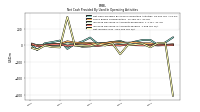 Increase Decrease In Accounts Payable