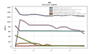 Deferred Income Tax Liabilities Net