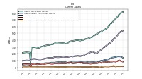 Prepaid Expense And Other Assets Current