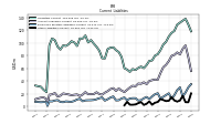 Other Liabilities Current