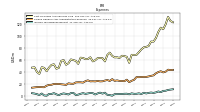 Income Tax Expense Benefit