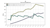 Finite Lived Intangible Assets Net