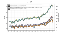 Net Income Loss