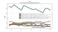 Lessee Operating Lease Liability Payments Due Year Four