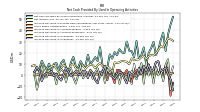 Increase Decrease In Accounts Receivable