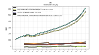 Accumulated Other Comprehensive Income Loss Net Of Tax