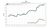 Interest Income Operating