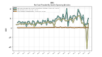 Share Based Compensation