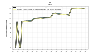 Weighted Average Number Of Shares Outstanding Basic