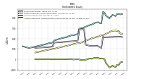 Accumulated Other Comprehensive Income Loss Net Of Tax