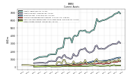 Other Assets Current