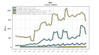 Contract With Customer Liability Current