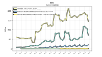 Accrued Income Taxes Current