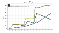 Finite Lived Intangible Assets Net