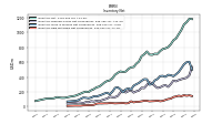 Inventory Raw Materials Net Of Reserves