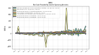Increase Decrease In Inventories