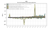 Amortization Of Financing Costs And Discounts