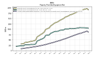 Accumulated Depreciation Depletion And Amortization Property Plant And Equipment