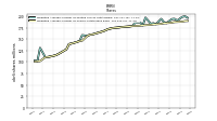 Weighted Average Number Of Shares Outstanding Basic