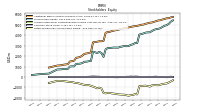 Retained Earnings Accumulated Deficit