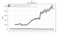 Allowance For Doubtful Accounts Receivable Current