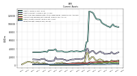 Inventory Net