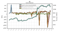 Other Comprehensive Income Loss Net Of Tax