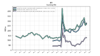 Inventory Finished Goods Net Of Reserves