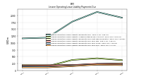 Lessee Operating Lease Liability Payments Due Year Four