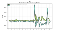 Payments For Repurchase Of Common Stock