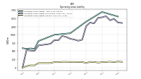 Operating Lease Liability Current